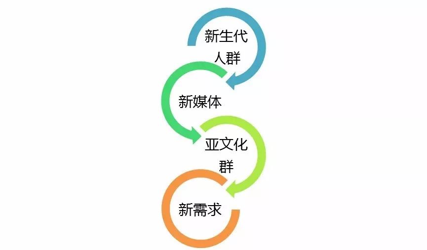 《北京文旅消费大数据报告》出炉!(附全文) 文旅文库-第33张