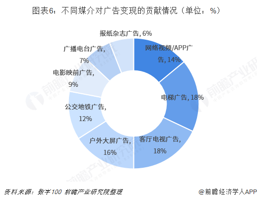 新潮传媒与分众传媒的竞争真相是什么?新潮传媒有望换道超车!