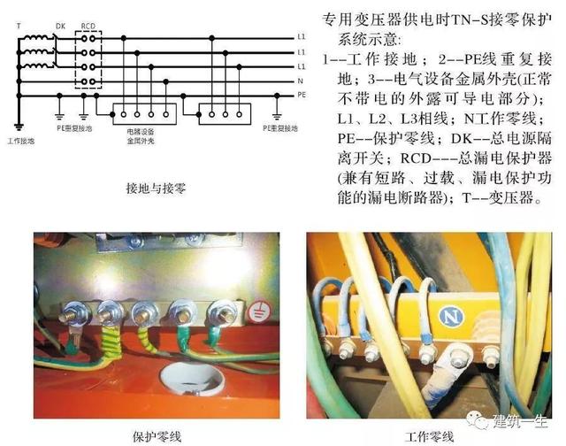 施工现场临时用电安全技术要点,图文解说!_接地