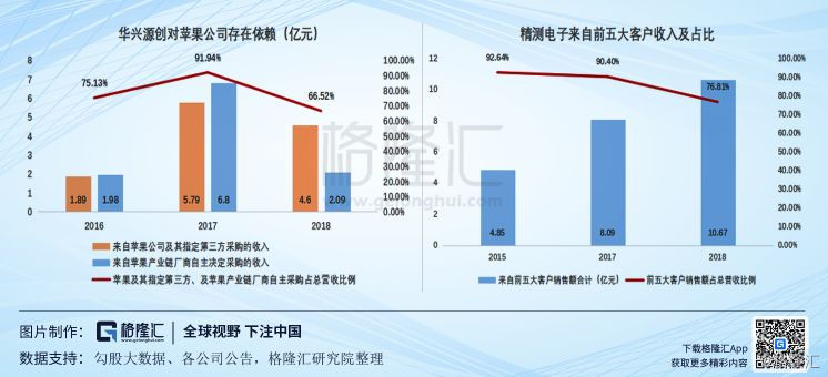 科创板对GDP的影响