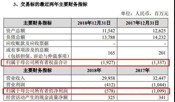 为什么说苏宁48亿接盘家乐福是赚大了？