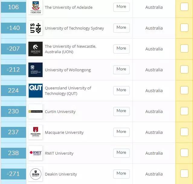 世界大学qs2020年排名_2020年QS世界大学排名发布