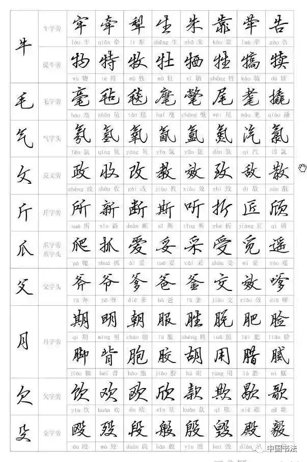 硬笔行书字帖入门教程:偏旁部首