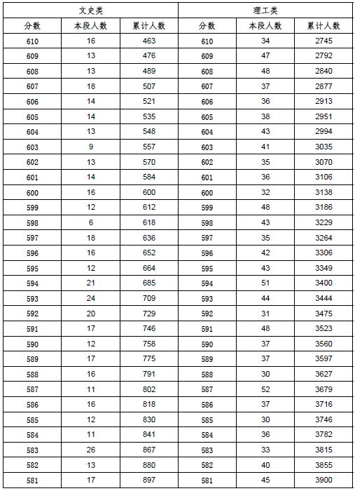 海淀区 2019 人口_北京海淀区图片