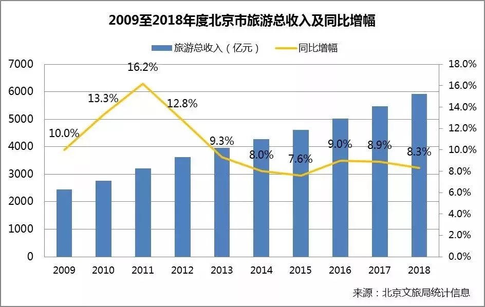 《北京文旅消费大数据报告》出炉!(附全文) 文旅文库-第2张