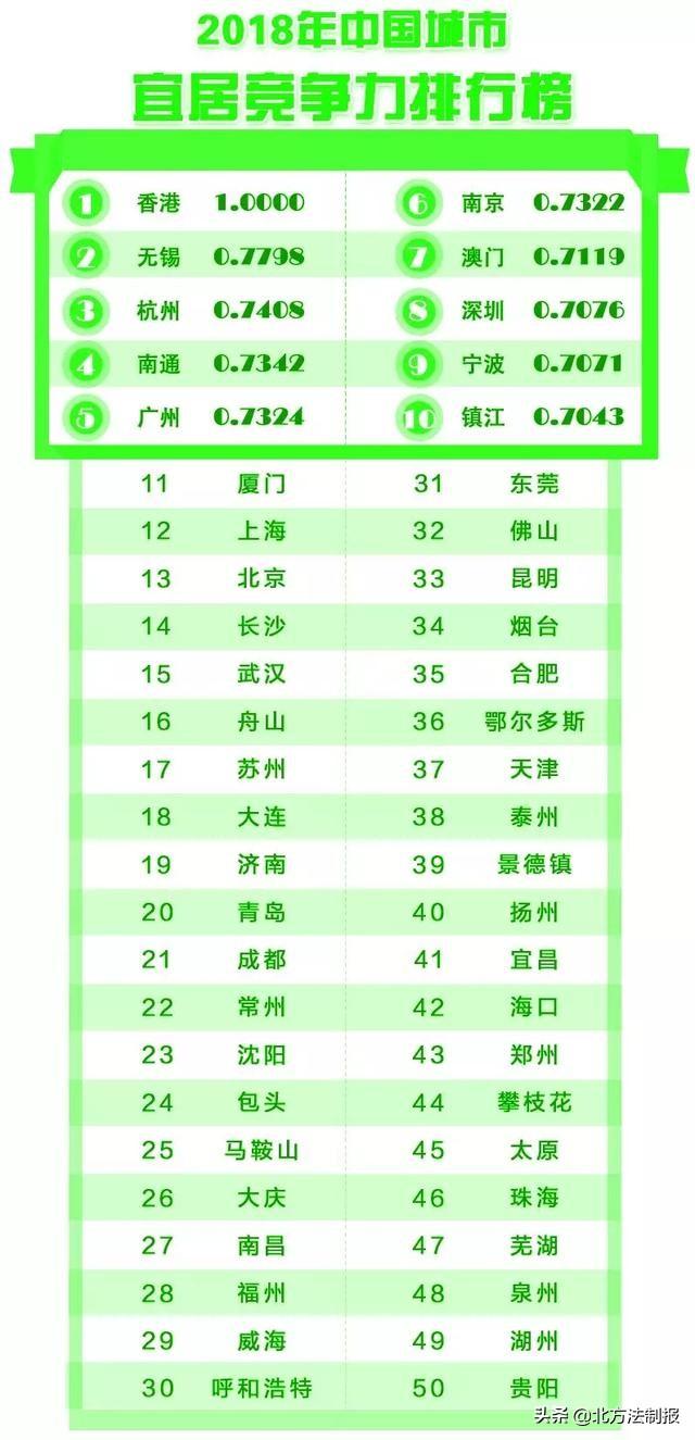 澳门经济总量居世界排名_世界经济总量排名(3)