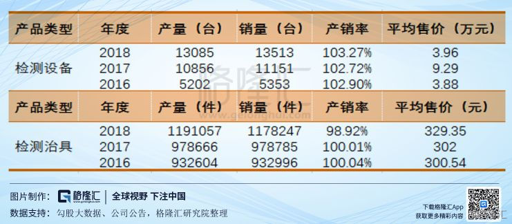 科创板对GDP的影响