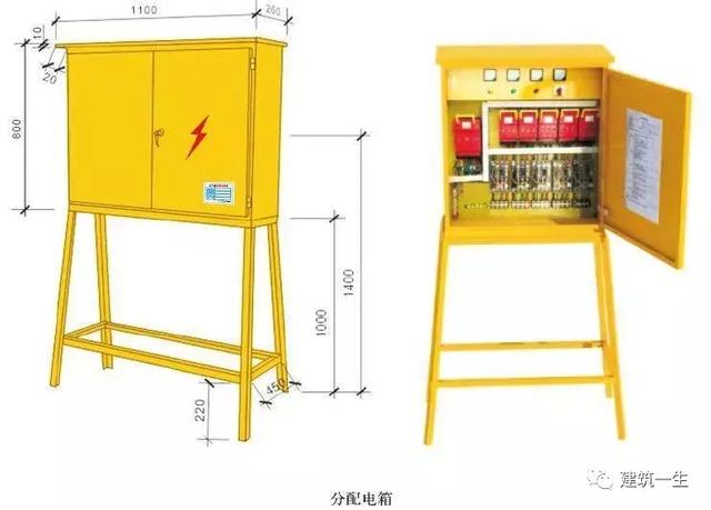 施工现场临时用电安全技术要点,图文解说