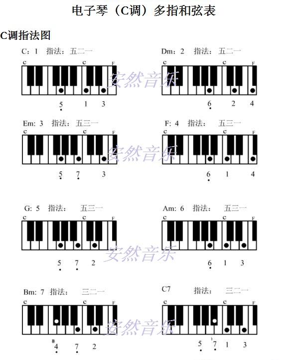 清悦钢琴:弹琴必备和弦指法图