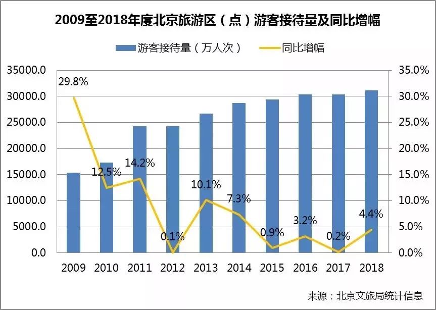 《北京文旅消费大数据报告》出炉!(附全文) 文旅文库-第6张