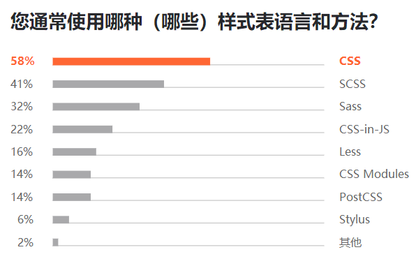 最流行的语言_看引擎 KENGINE IT资讯