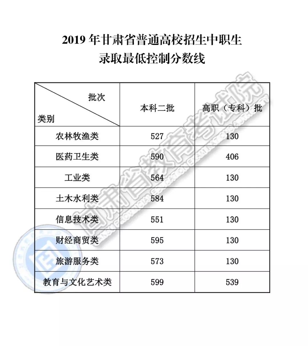 甘肃高考成绩排名_甘肃毒蛇排名照片(3)