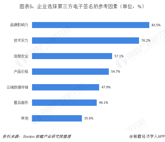 服务业发展水平低 59d2d8a30dfe4a73bc06388e23c4a839.png