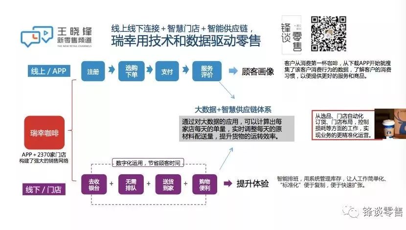 "瑞幸咖啡"和"孩子王"的同与不同? | 新观察