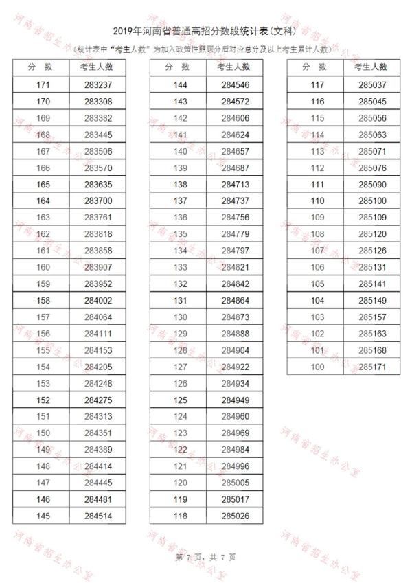 全国高考查分报志愿时间表