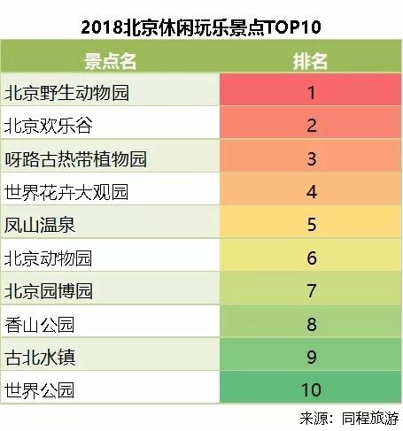 《北京文旅消费大数据报告》出炉!(附全文) 文旅文库-第27张