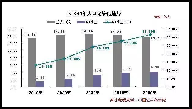 人口死亡原因统计_中国最新人口数据统计(3)