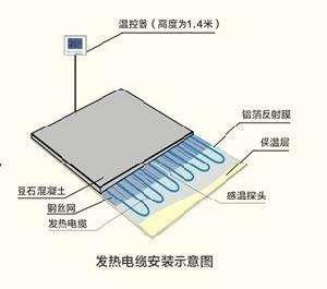 能源与电热板内部结构图视频