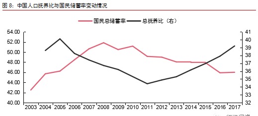 抚养比是指总体人口_安徽出生人口性别比(3)