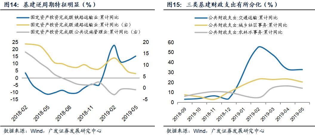 gdp含不含规下