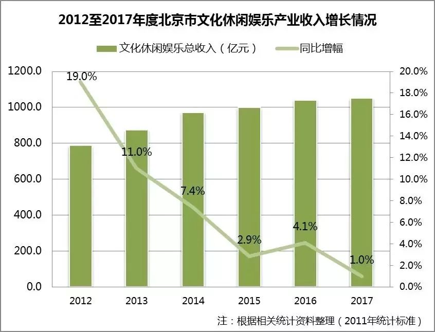 《北京文旅消费大数据报告》出炉!(附全文) 文旅文库-第11张