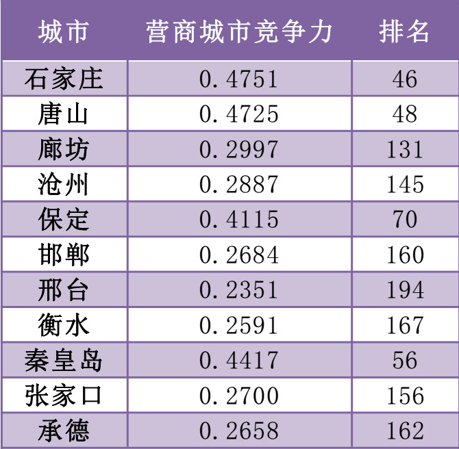 保定市gdp排行榜_2017年前三季度河北各市县11市GDP排行榜(2)