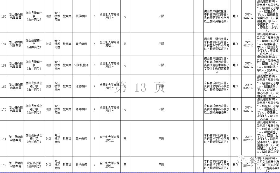 微山县人口数_微山县面积人口(2)