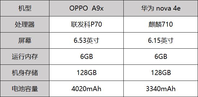 oppoa9x和华为nova4e性能对比谁更强游戏实测一试便知