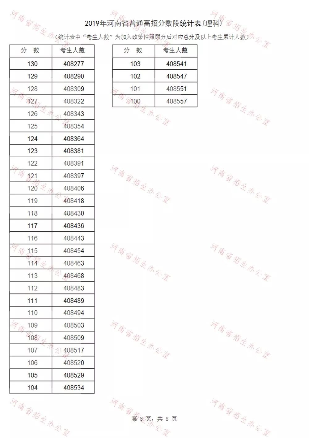 湖南122县人口统计表_湖南人口图(2)