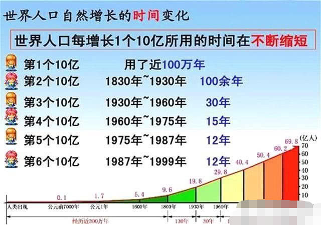 人口的数量变化教案_人口的数量变化教案PPT模板下载