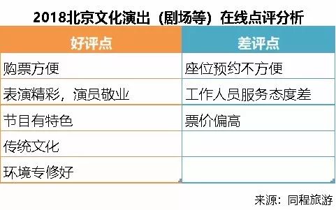 《北京文旅消费大数据报告》出炉!(附全文) 文旅文库-第23张
