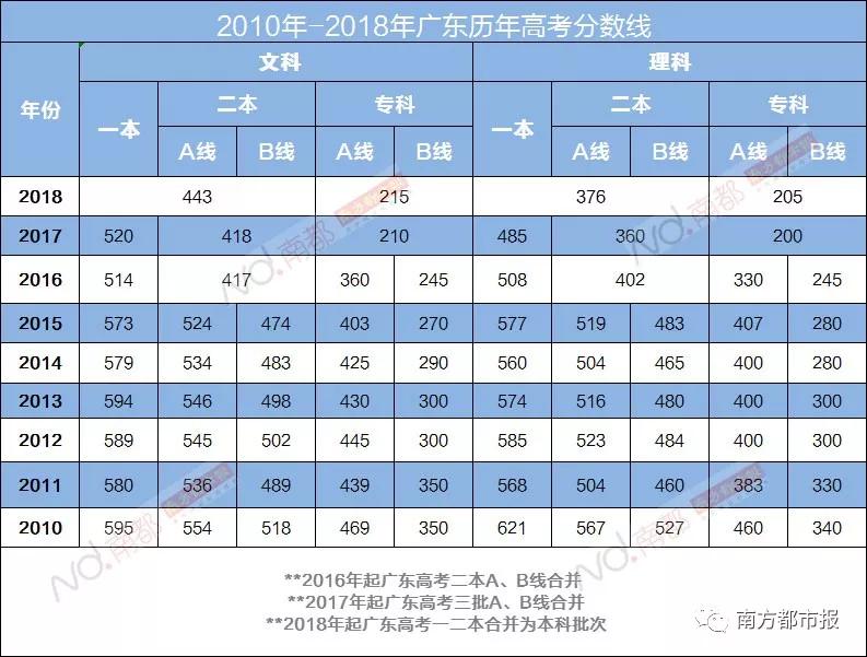 广东高考成绩放榜深圳15名学霸成绩被屏蔽大家都是柠檬精