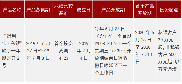 什么是固定期限净值型理财 6f0b394e386c464ba5ed01c6d371d6b2.png