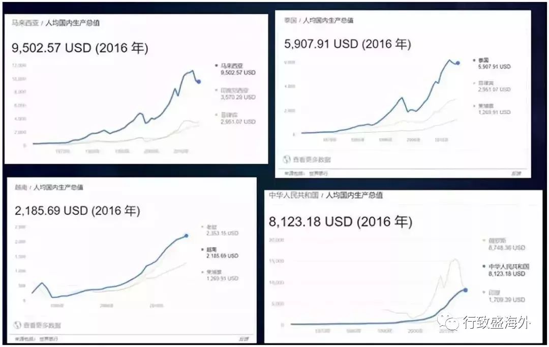 吉隆坡gdp_中产危机 中年危机 是什么让他决定抄底吉隆坡(2)