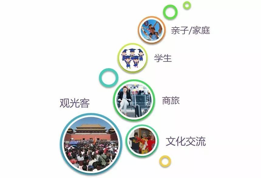 《北京文旅消费大数据报告》出炉!(附全文) 文旅文库-第17张
