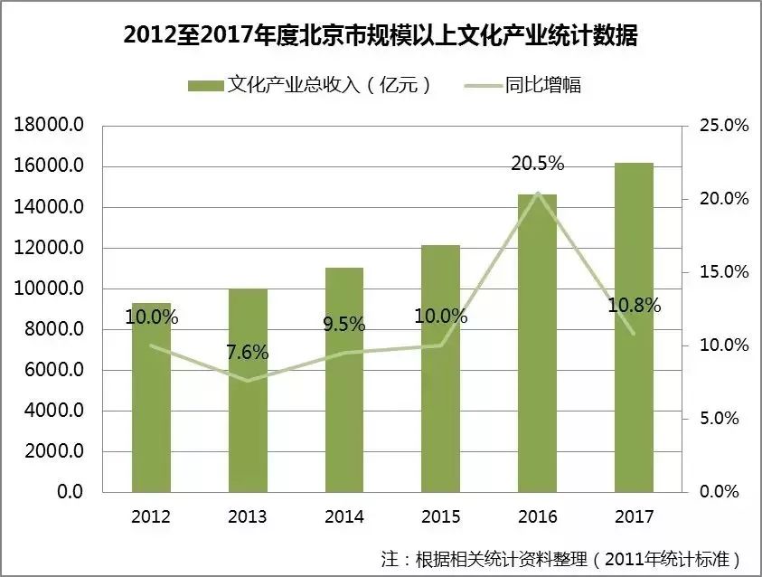 《北京文旅消费大数据报告》出炉!(附全文) 文旅文库-第10张