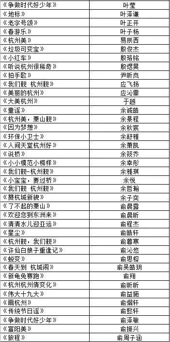 殷姓人口的数量_殷姓微信头像图片(3)