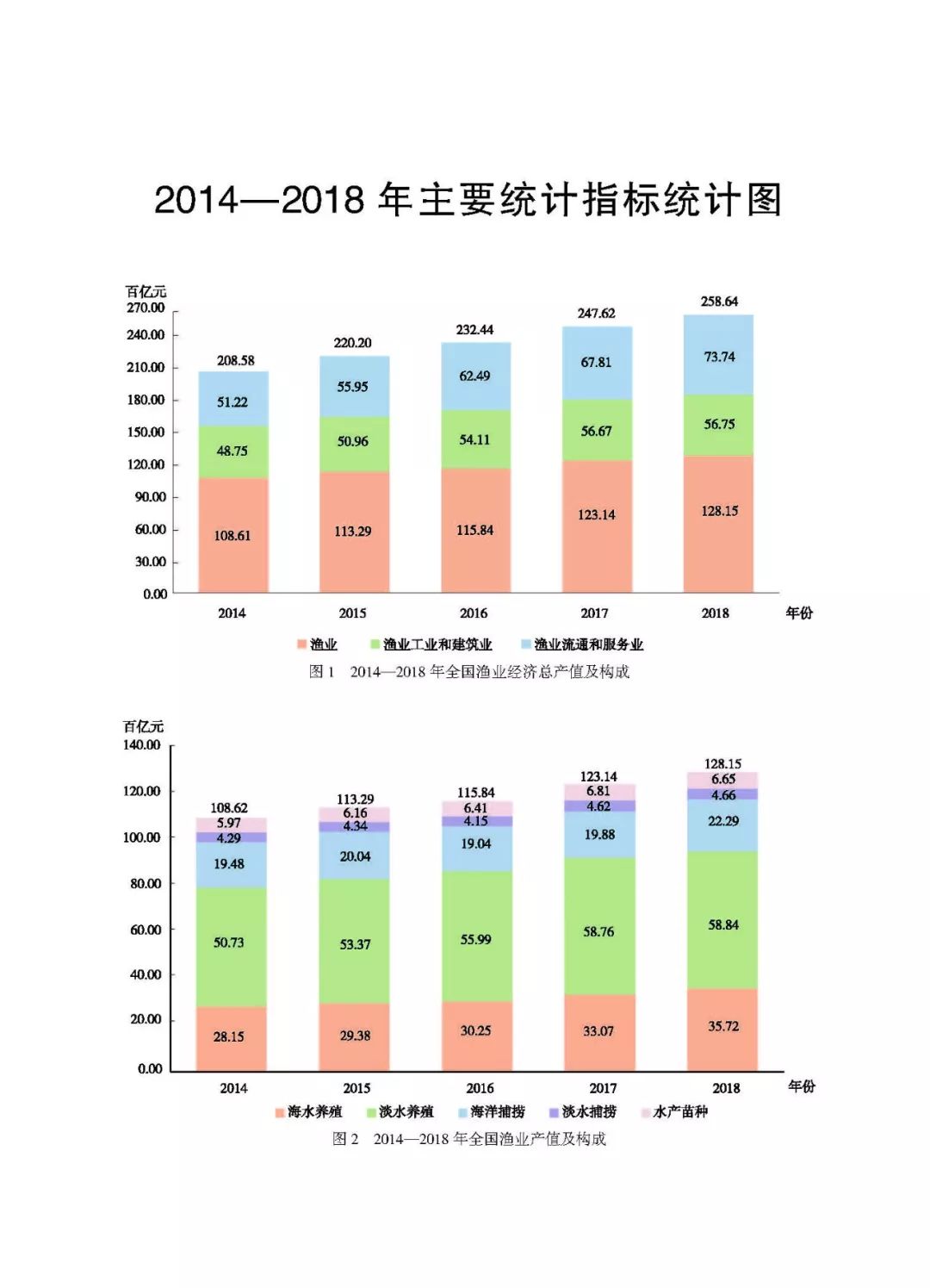 渔业人口_2018年中国渔业市场现状及发展趋势分析 实施乡村振兴 推进转型升级