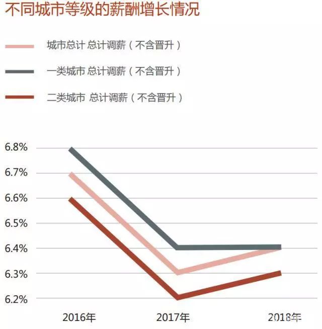 新一线城市人口对比_全国人口数量对比(2)