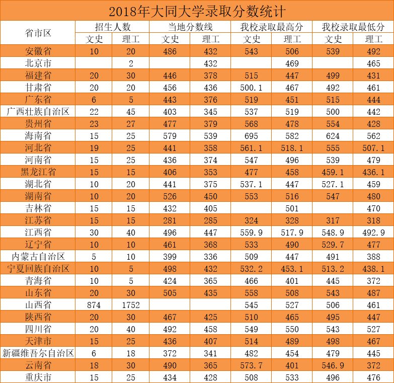 大同大学排名_山西大同大学宿舍