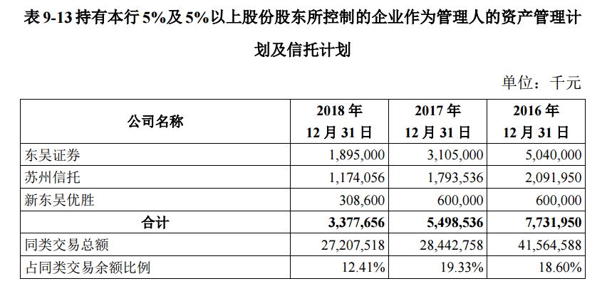 苏州市人口和计划生育_苏州市人口热力图(3)