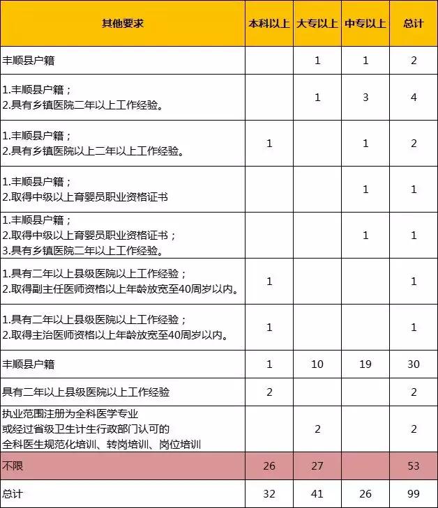 丰顺县人口数量_丰顺县地图