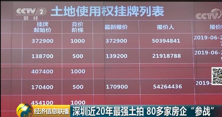 深圳地产排名_深圳免费景点好玩排名(3)