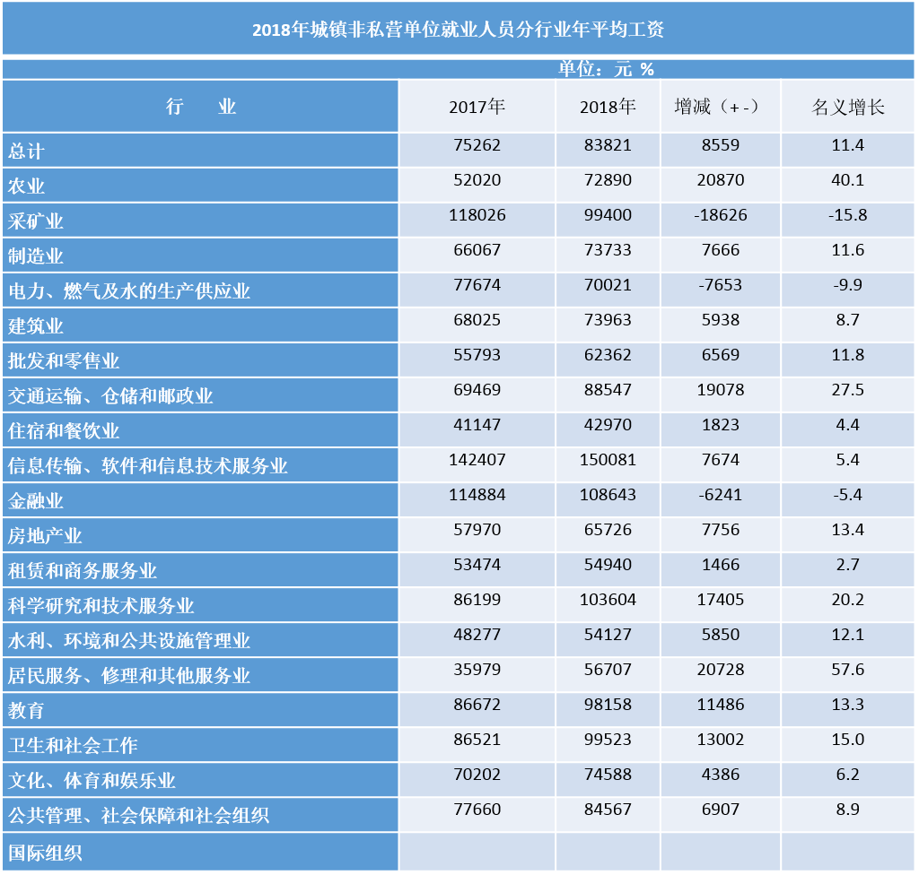 法人就业人口_企业法人营业执照