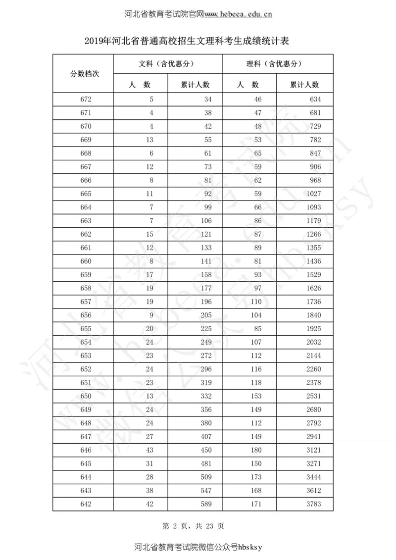 全国第七次人口普查统计表_第七次全国人口普查(3)