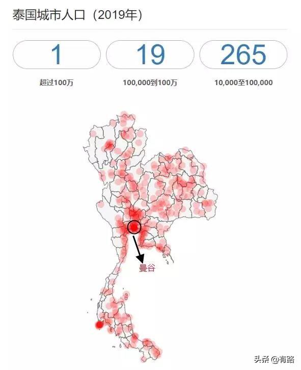 泰国人口分布_泰国人口密度(2)