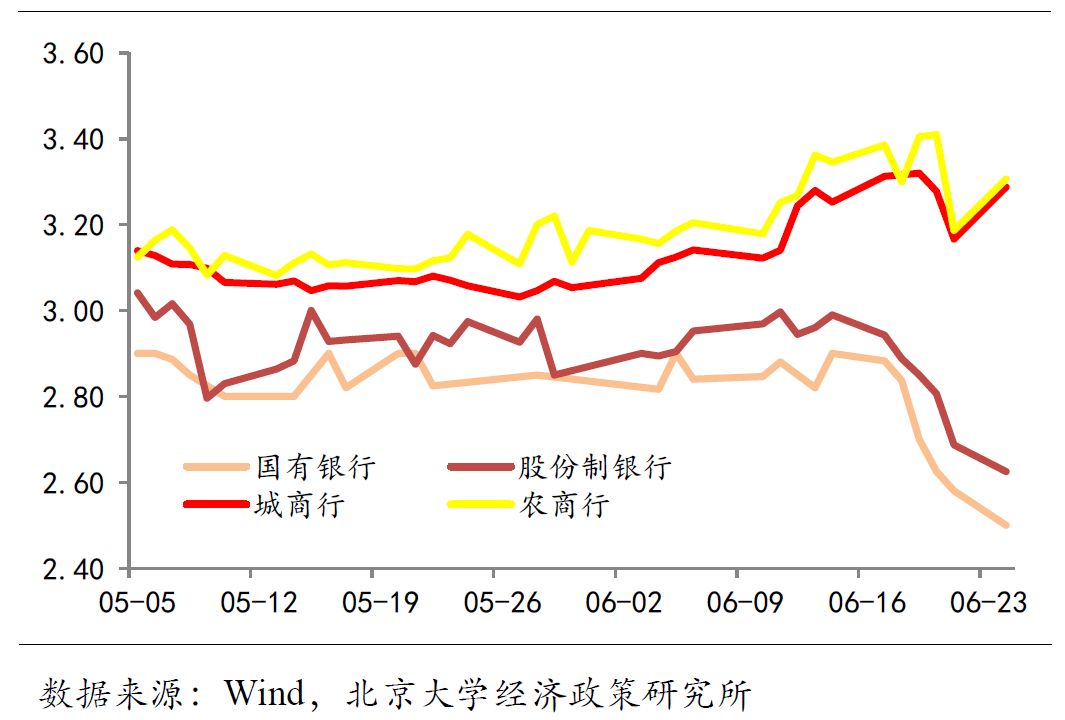 货币政策是一种调节总量经济政策_优秀是一种习惯图片