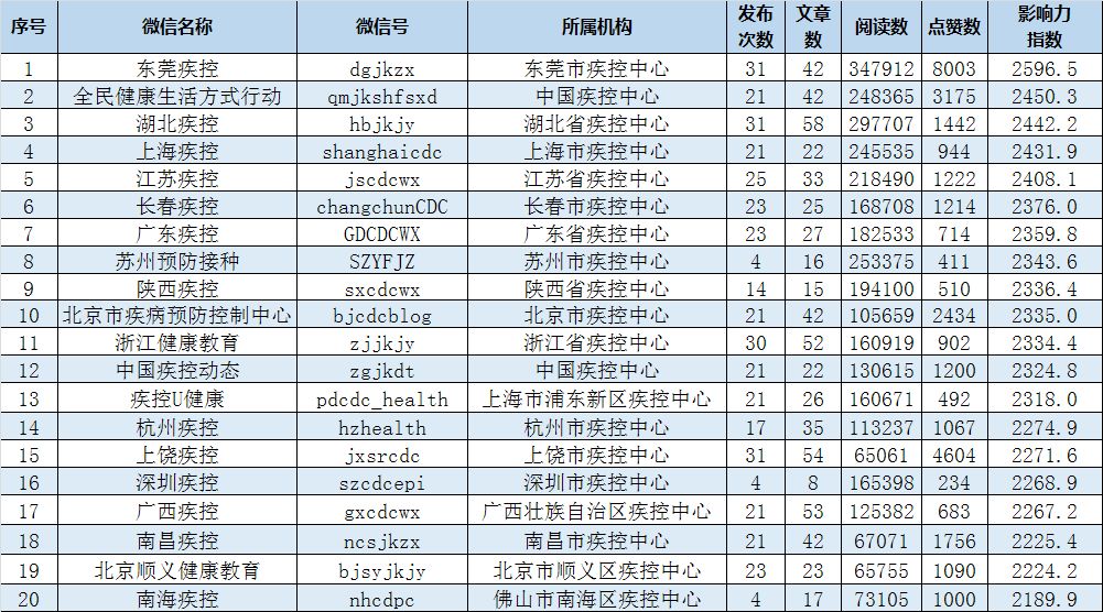 步数排名_运动步数图片(2)