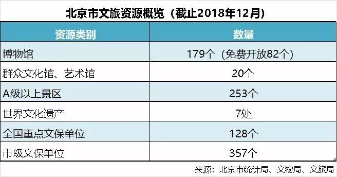 《北京文旅消费大数据报告》出炉!(附全文) 文旅文库-第9张