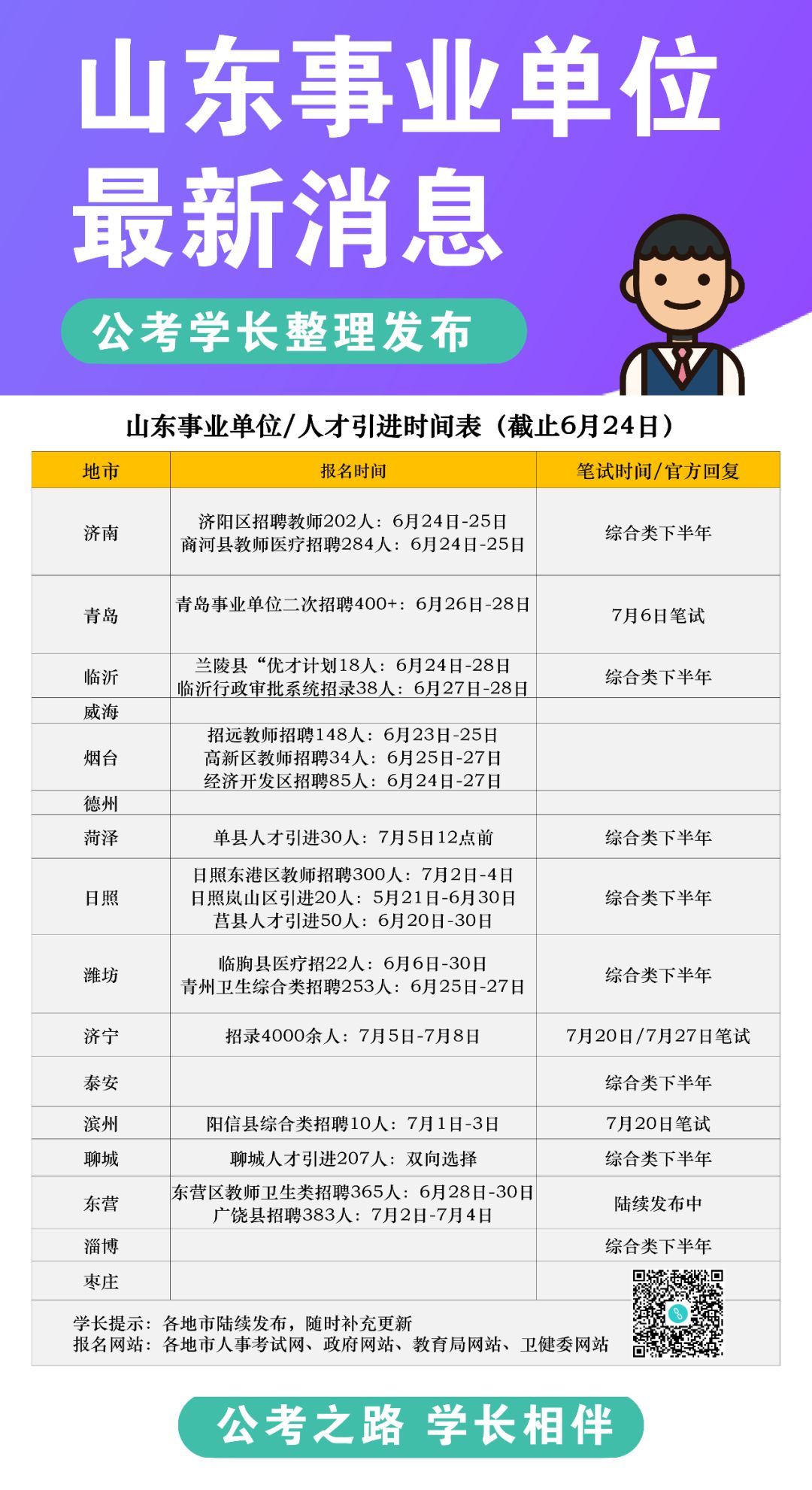 滨州事业单位招聘_银行系统招聘等金融类考试辅导,首选滨州中联网校(5)